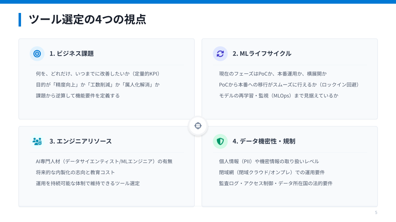 AI駆動開発ツールの選び方は？