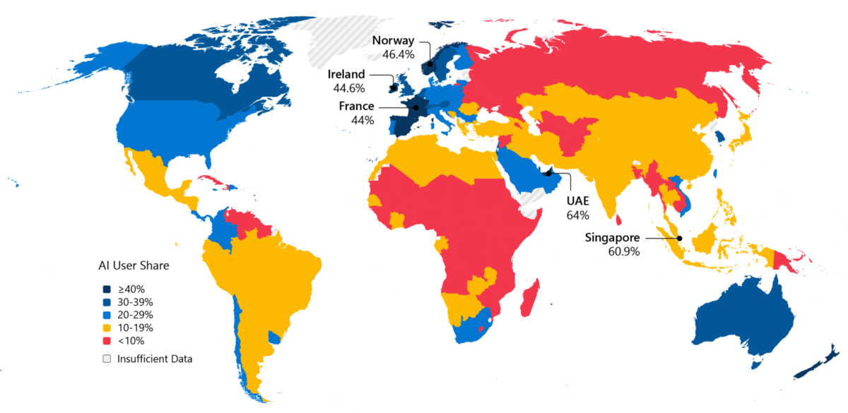 Microsoftが2025年下半期のグローバルAI導入レポートを公開、南北間のデジタル格差が拡大