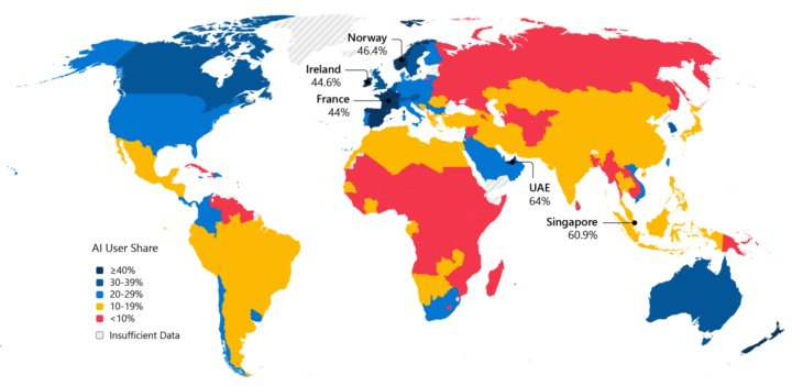 Microsoftが2025年下半期のグローバルAI導入レポートを公開、南北間のデジタル格差が拡大
