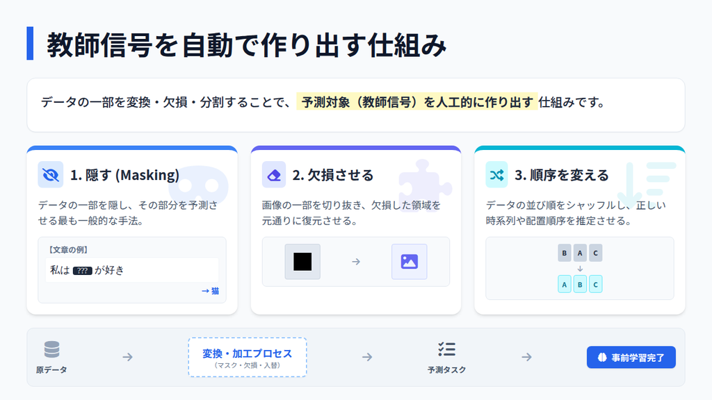 データから教師信号を自動生成する
