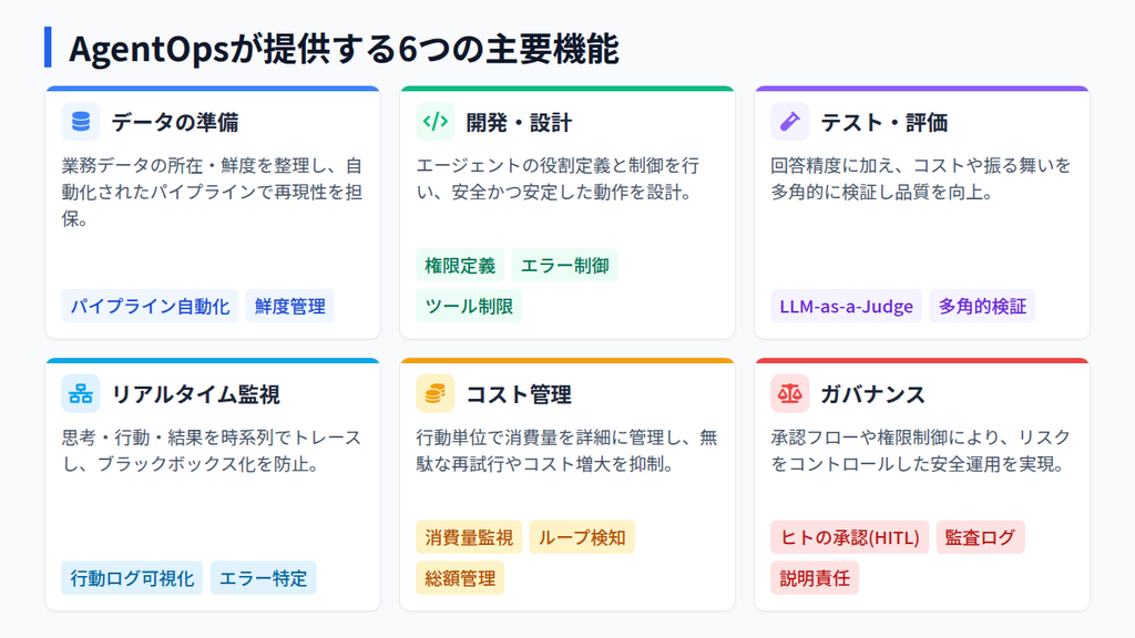 AgentOpsが提供する主な機能とメリットは?