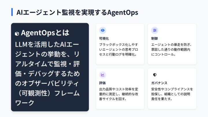 AgentOpsとは？LLMOps・MLOpsとの関係・機能とメリットを徹底解説！ - AI Market