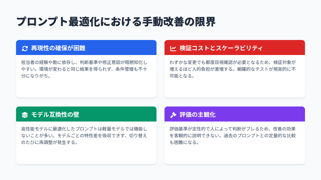 手動でのプロンプト改善が抱える問題点