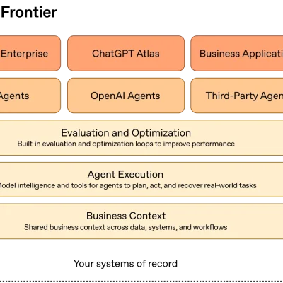 OpenAIがエンタープライズ向けAIエージェント基盤「Frontier」を発表、構築から運用管理まで一元化