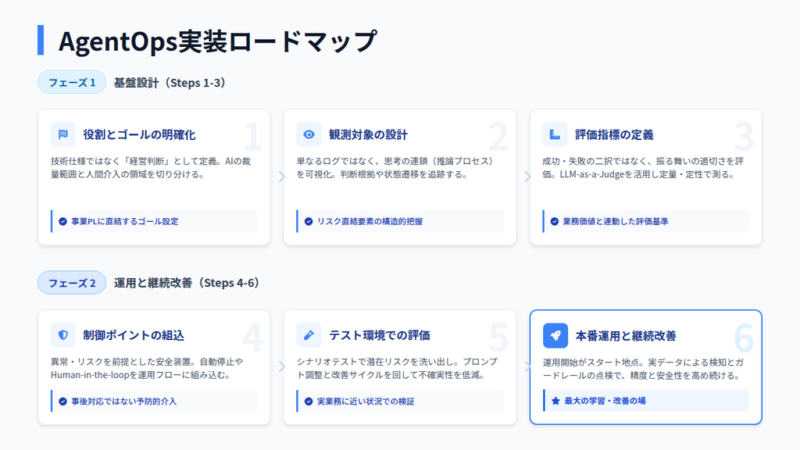 AgentOpsの導入手順は？主要ツールの選定基準と導入時の課題を徹底解説！