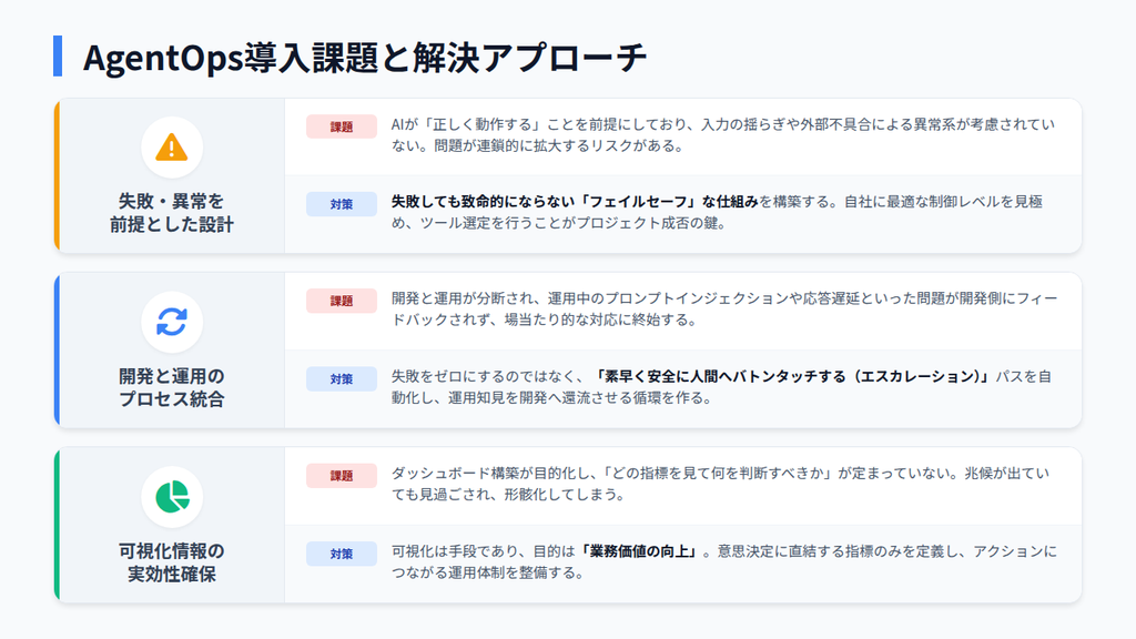 AgentOpsの導入においてAIエージェント運用の形骸化を招く要因