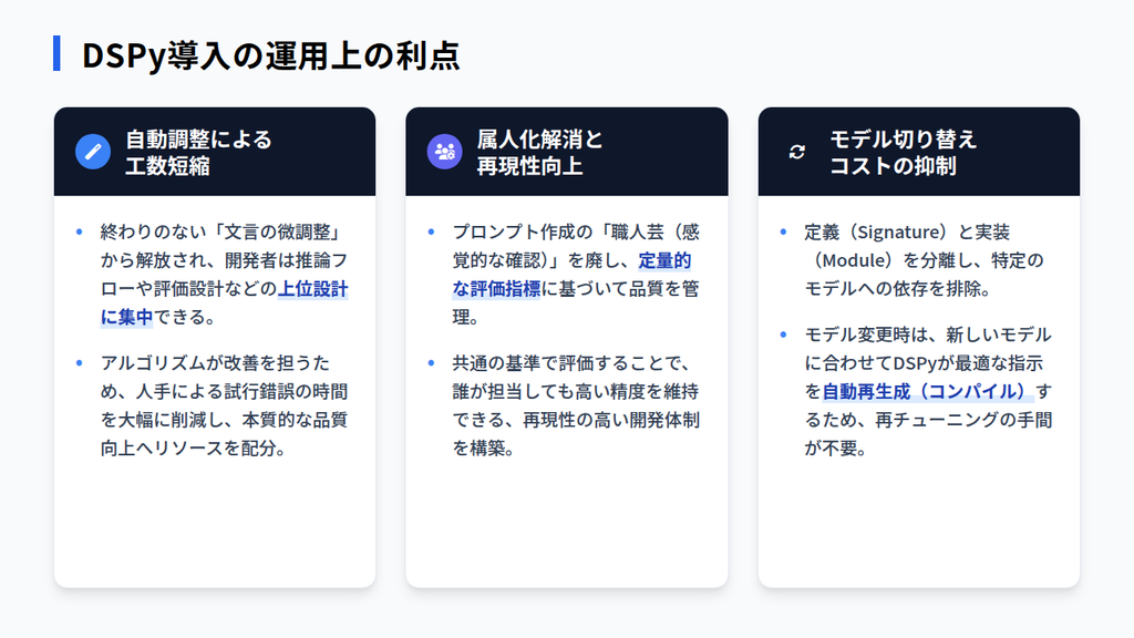 企業がDSPyを導入することで得られるシステム運用上の利点