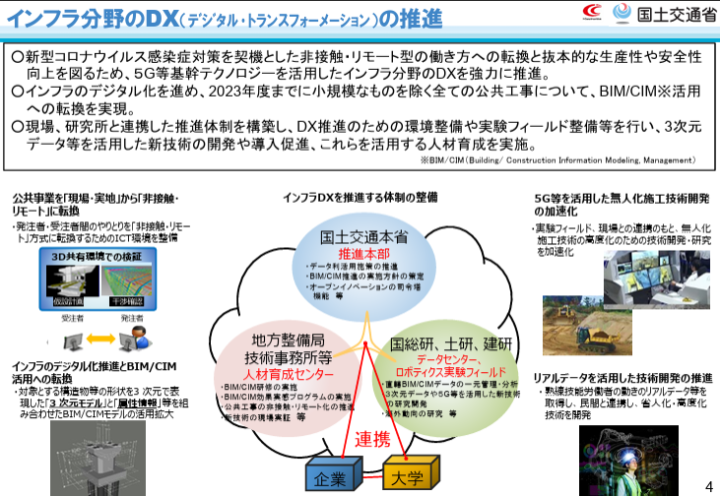 インフラ分野におけるDXの推進について|国土交通省