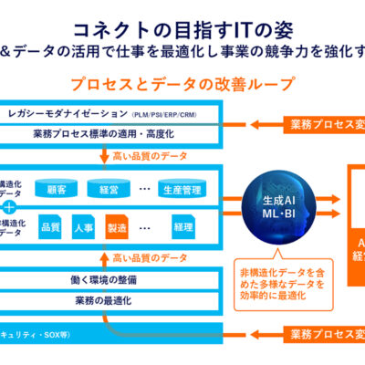 パナソニック コネクト、図面照合業務に「Manufacturing AIエージェント」を社内展開し工数を最大97％削減
