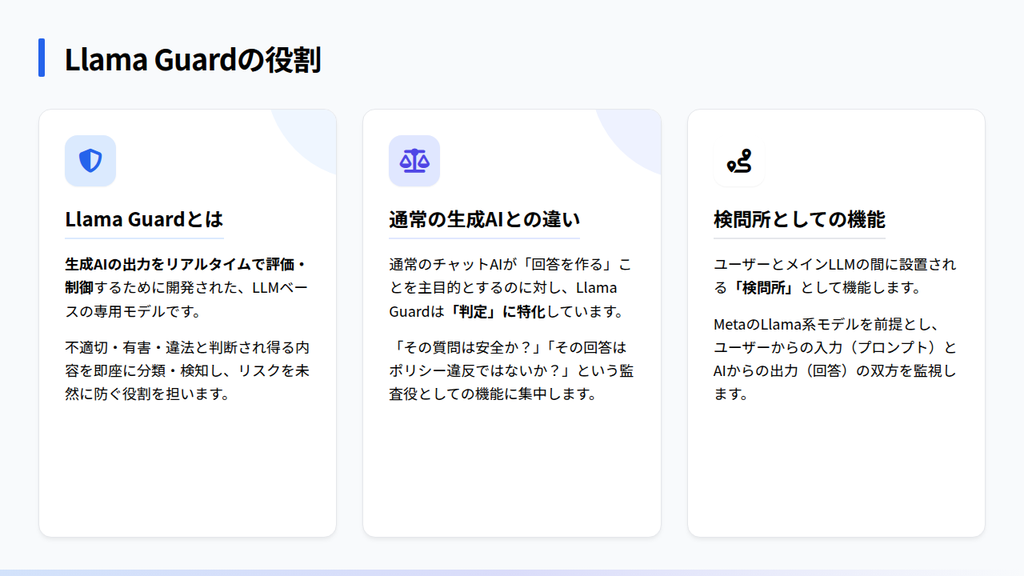 Llama Guardとは？