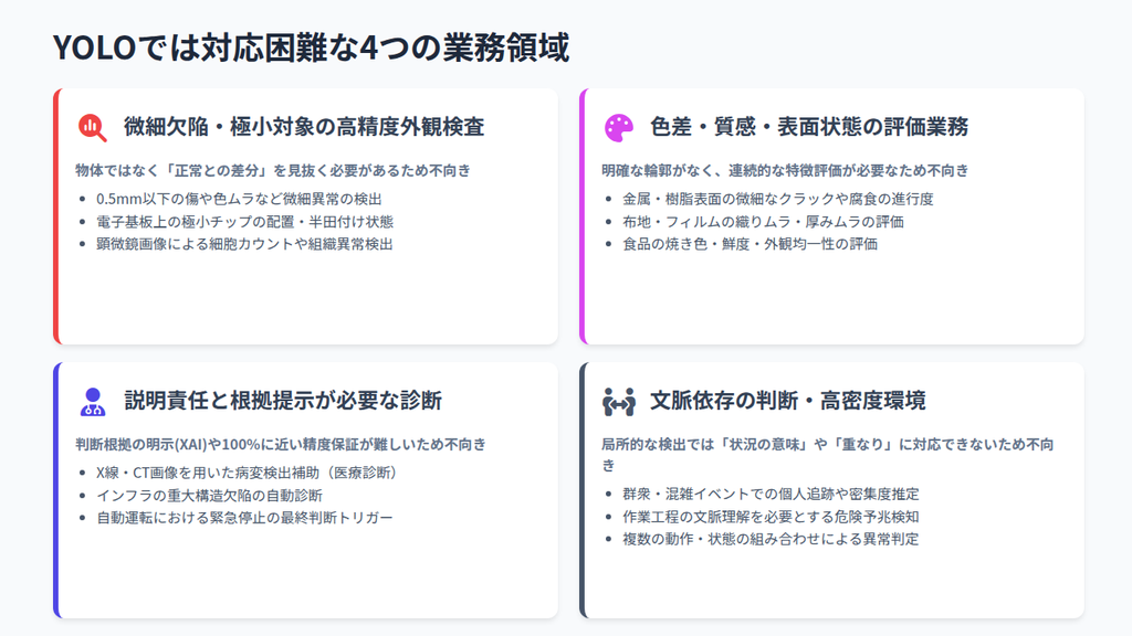 YOLOが向いていない画像認識タスクとは?