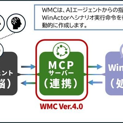 NTT-ATがWinActor Manager on CloudにMCPサーバー機能を追加、AIエージェント連携で業務自動化を強化