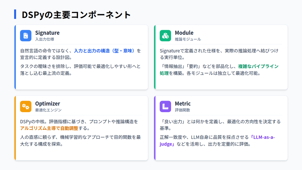 DSPyを構成する4つの主要コンポーネントの機能と役割