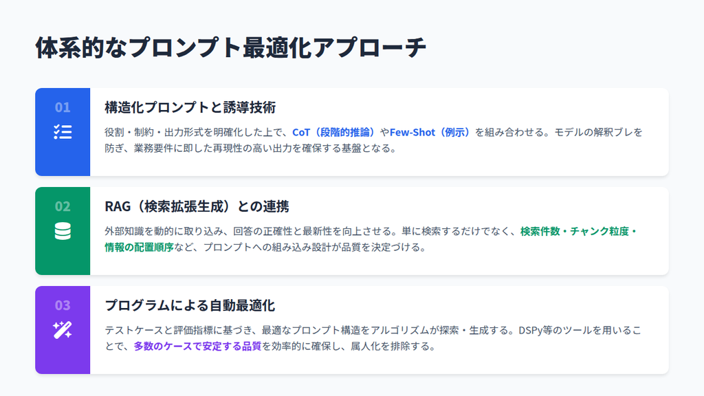 プロンプト最適化を行う3つの方法