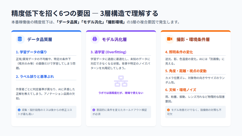 画像認識AIの精度が低下する6つの原因