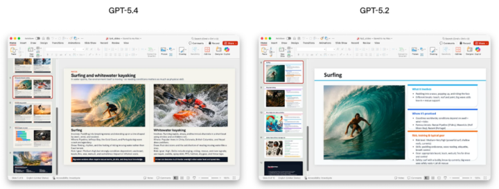 知識業務での性能