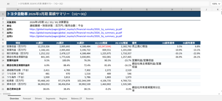 GPT-5.4を使った結果