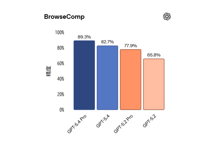 ツール利用とウェブ検索