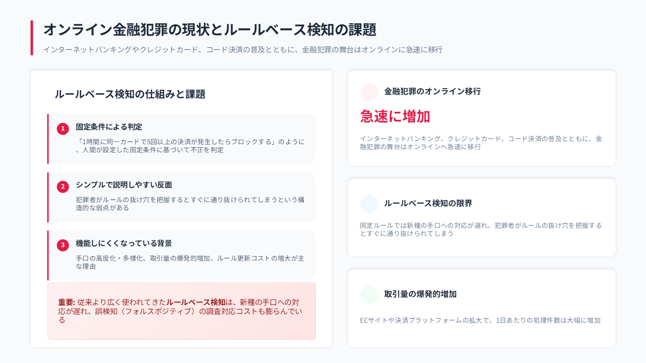 AIによる不正検知はルールベースと何が違う?
