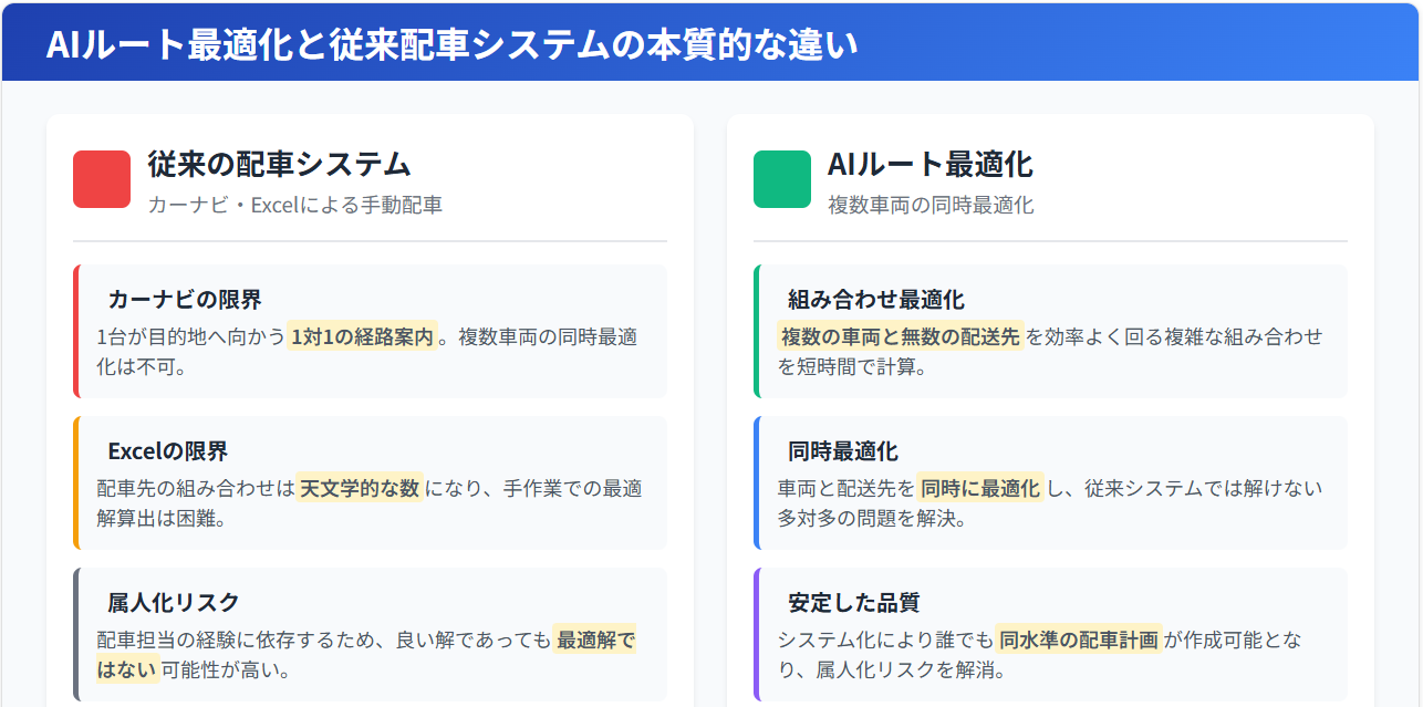自社の規模・業種に合うAIルート最適化システムをどう選べばいい？