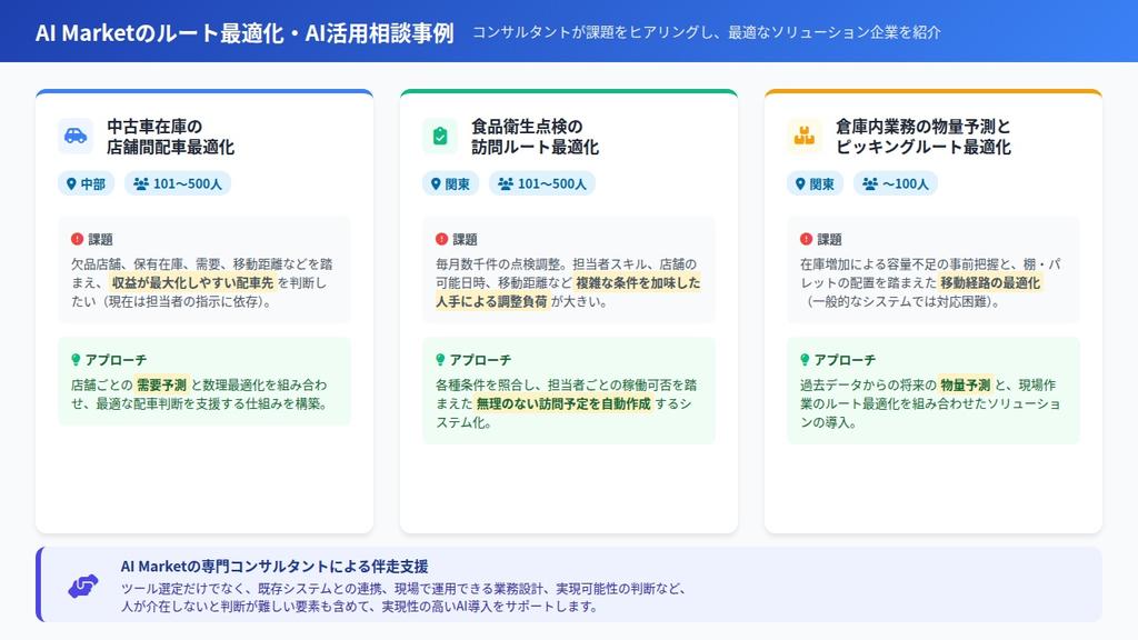実際にAI Marketにいただいたルート最適化のAI活用相談事例