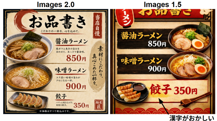 AI Market編集部でAPIを利用しImages 2.0とImages 1.5を比較してみました