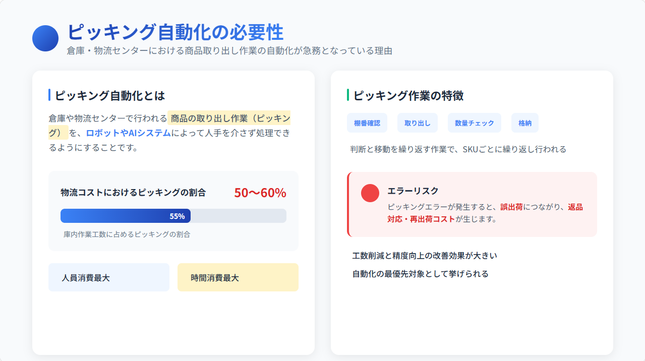 ピッキング自動化とは？