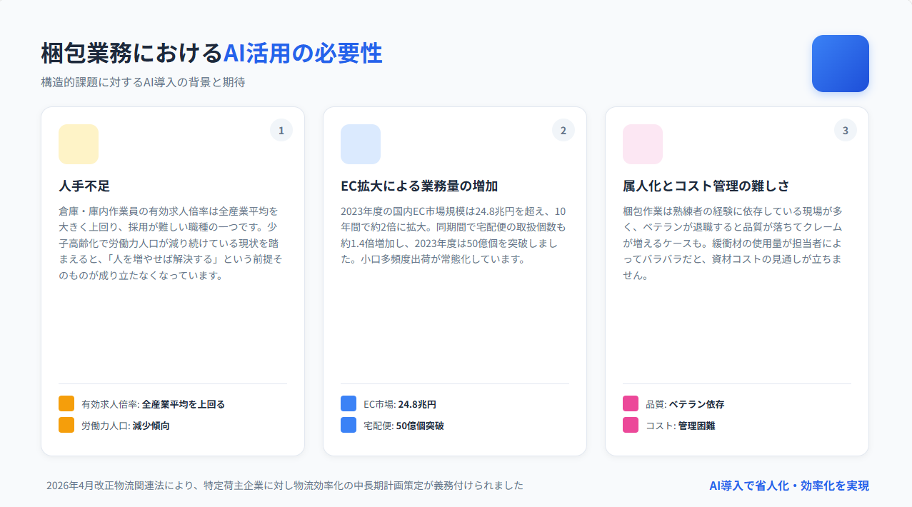 梱包業務で今AI活用が求められる理由は?