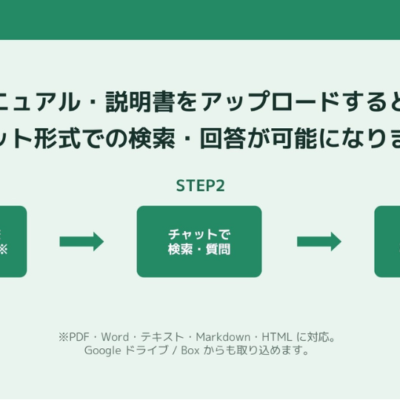 ピーアールアイ