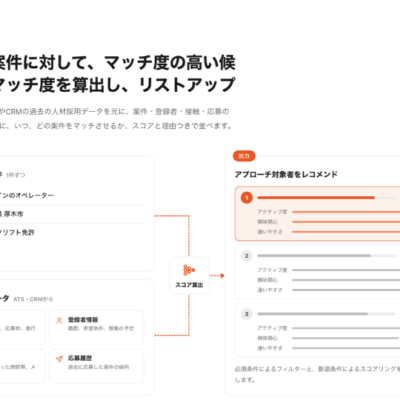 一般社団法人 Big Data Lab