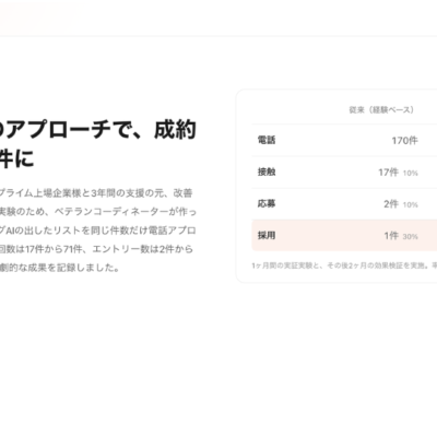 一般社団法人 Big Data Lab