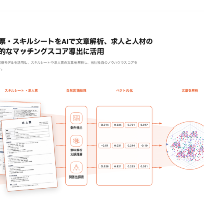 一般社団法人 Big Data Lab