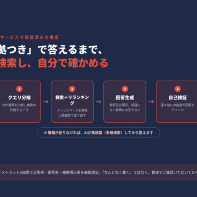 コミットエックス