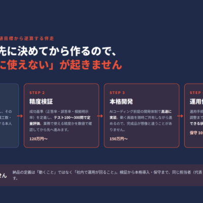 コミットエックス