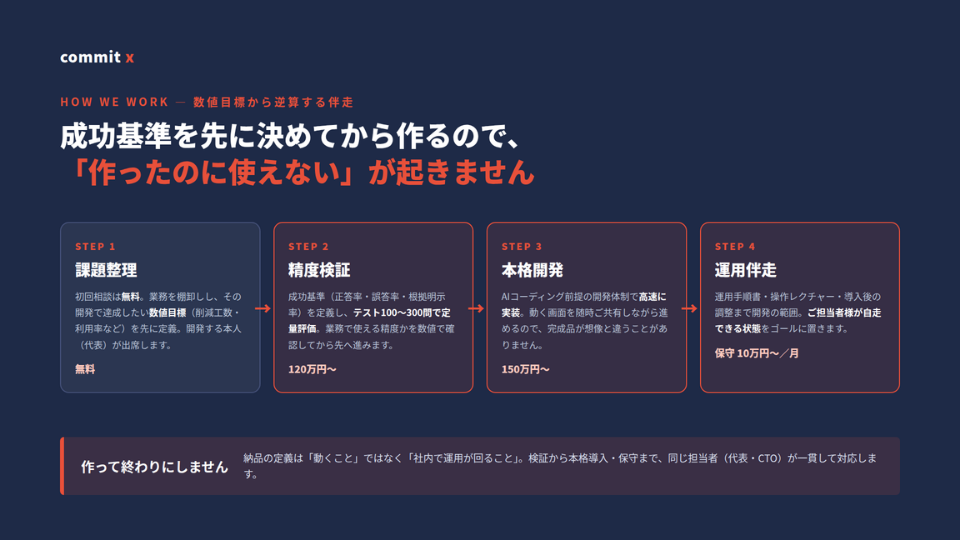 コミットエックス