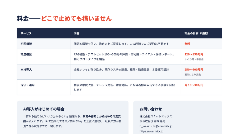 コミットエックス