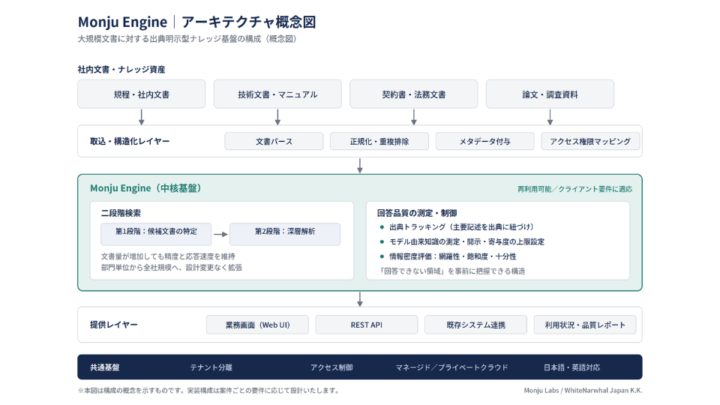 WhiteNarwhal Japan株式会社
