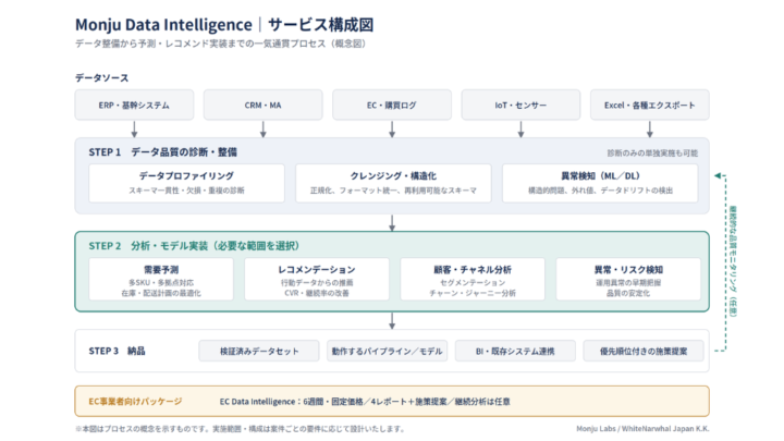 WhiteNarwhal Japan株式会社